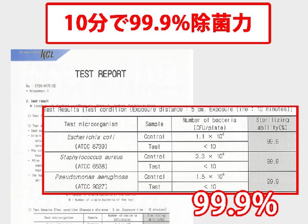 マスク除菌ケースの除菌検証結果