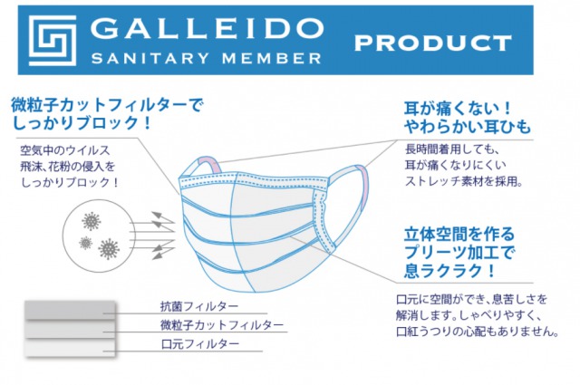 GALLEID SANITARY MEMBERのマスクの解説画像