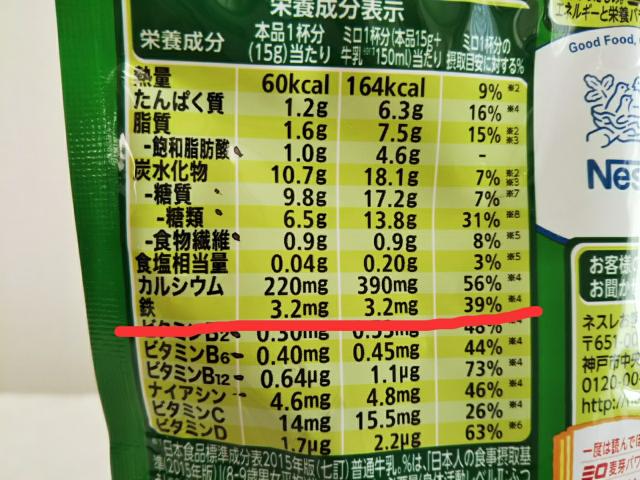 ミロのパッケージ裏面の栄養成分表示