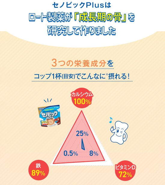 セノビック栄養バランス