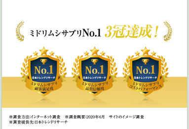 いのちのユーグレナはランキング3冠達成