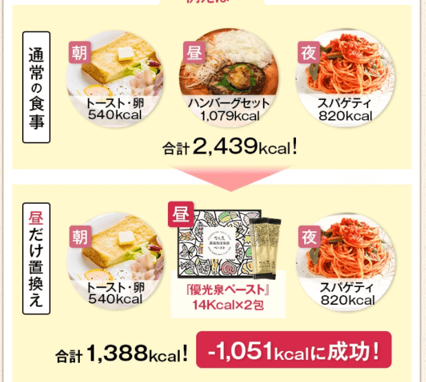 ランチを優光泉に置き換えてファスティング